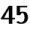 45
